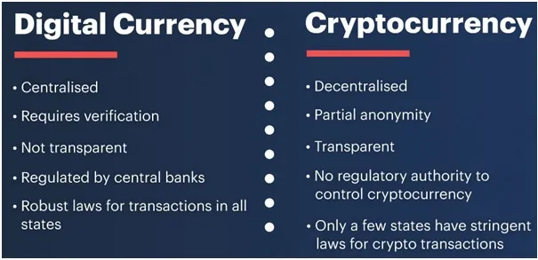 cryptovsdigital.jpg