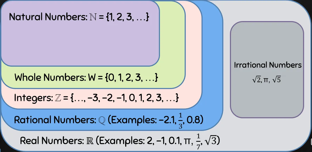 realNumbers_chart.PNG