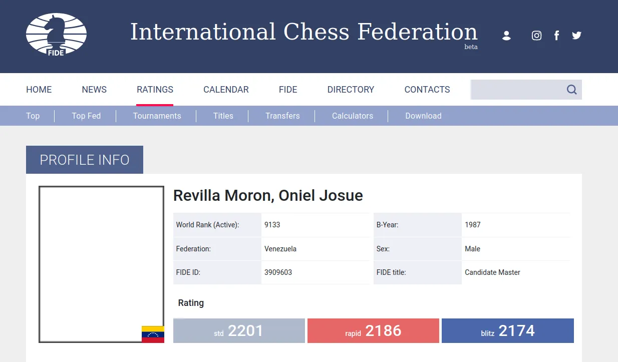 Mi perfil en la FIDE