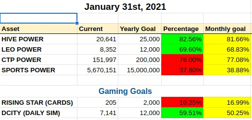 HiveGoals20210131.png