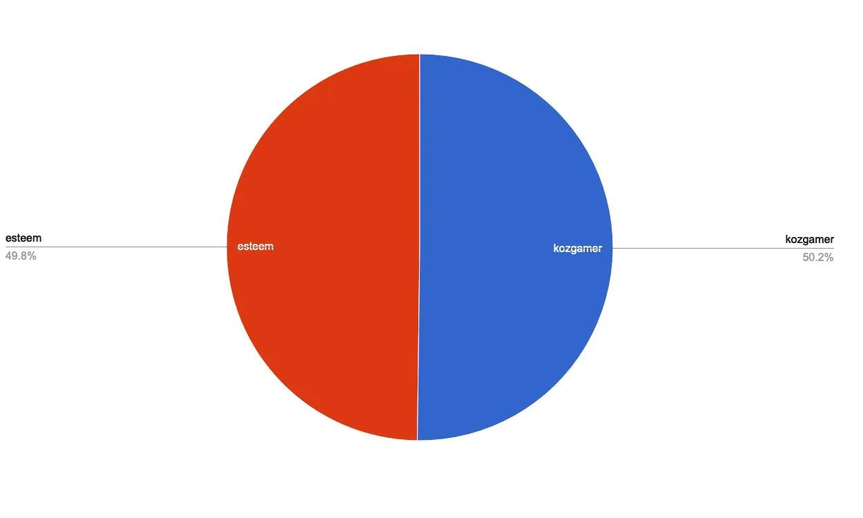 chart-Under 120.jpg