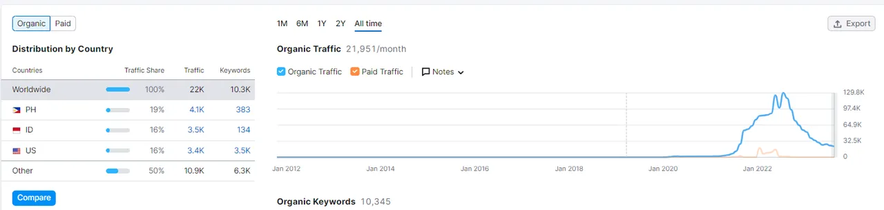 web traffic 2.png