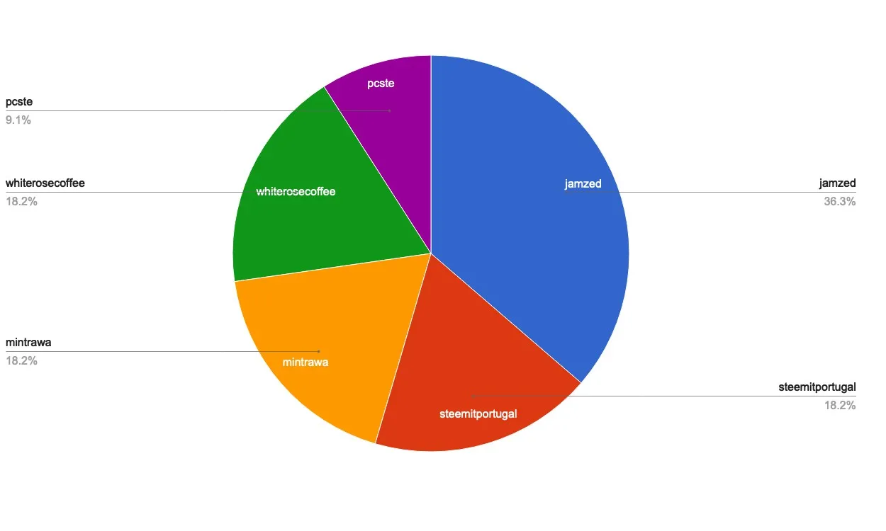 chart-Under 120.jpg