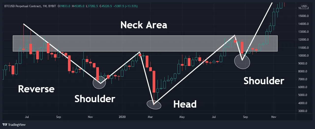 5.hnsr-btc-candle.png