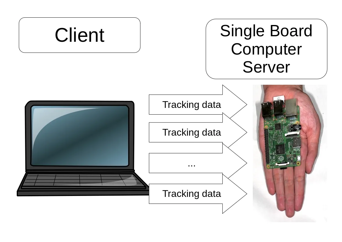 3.6.p2p-mssim-sbc.jpg