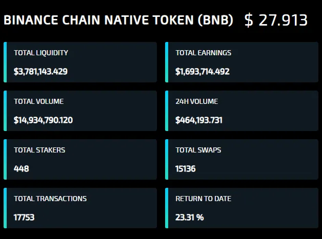 bnb pool data.png