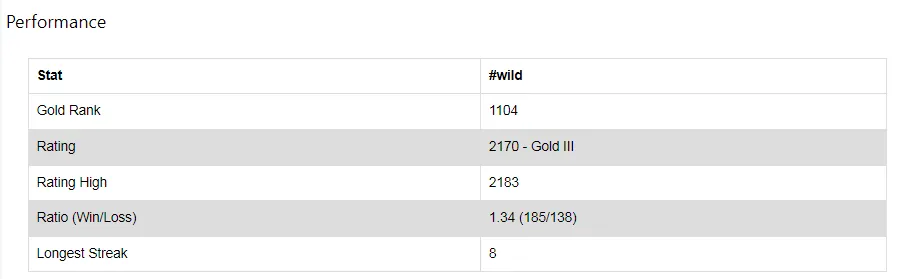 Stats Main Ac.png