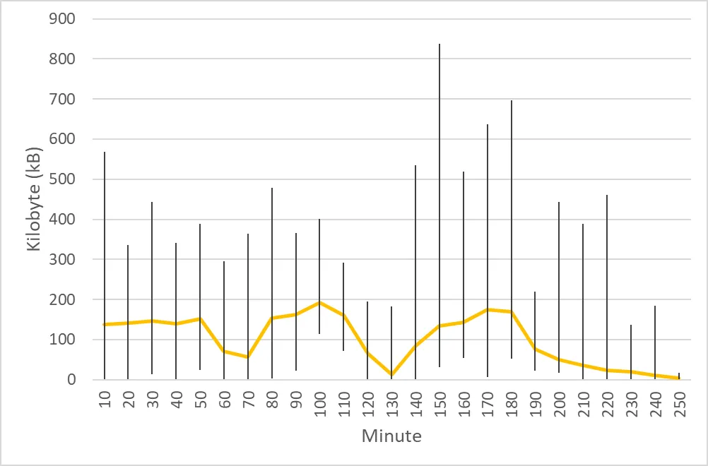 3.1.datarate10min.png