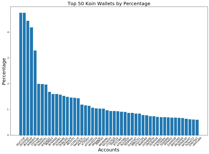 201108_koin_top50.png