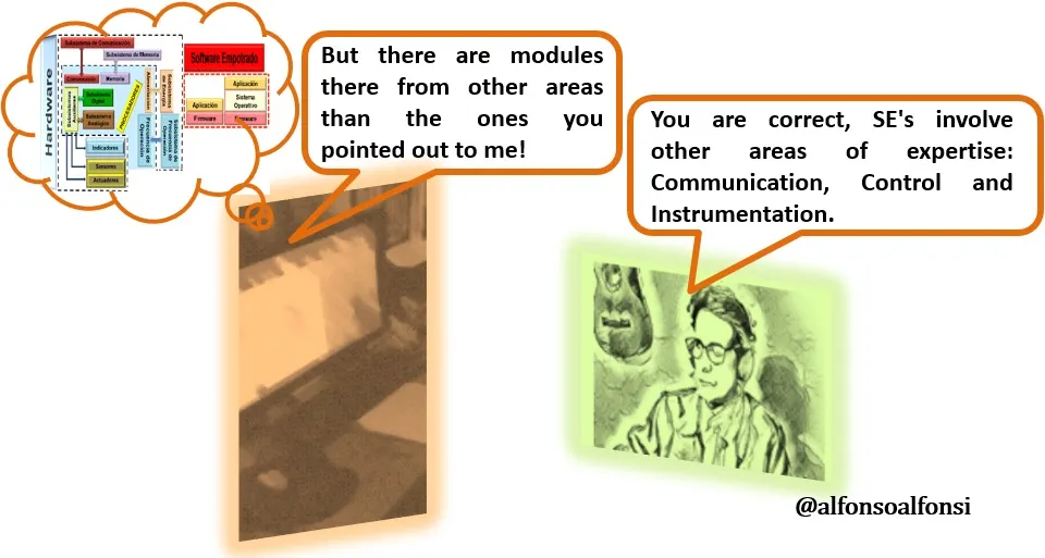 Tresdiag Ingles.jpg