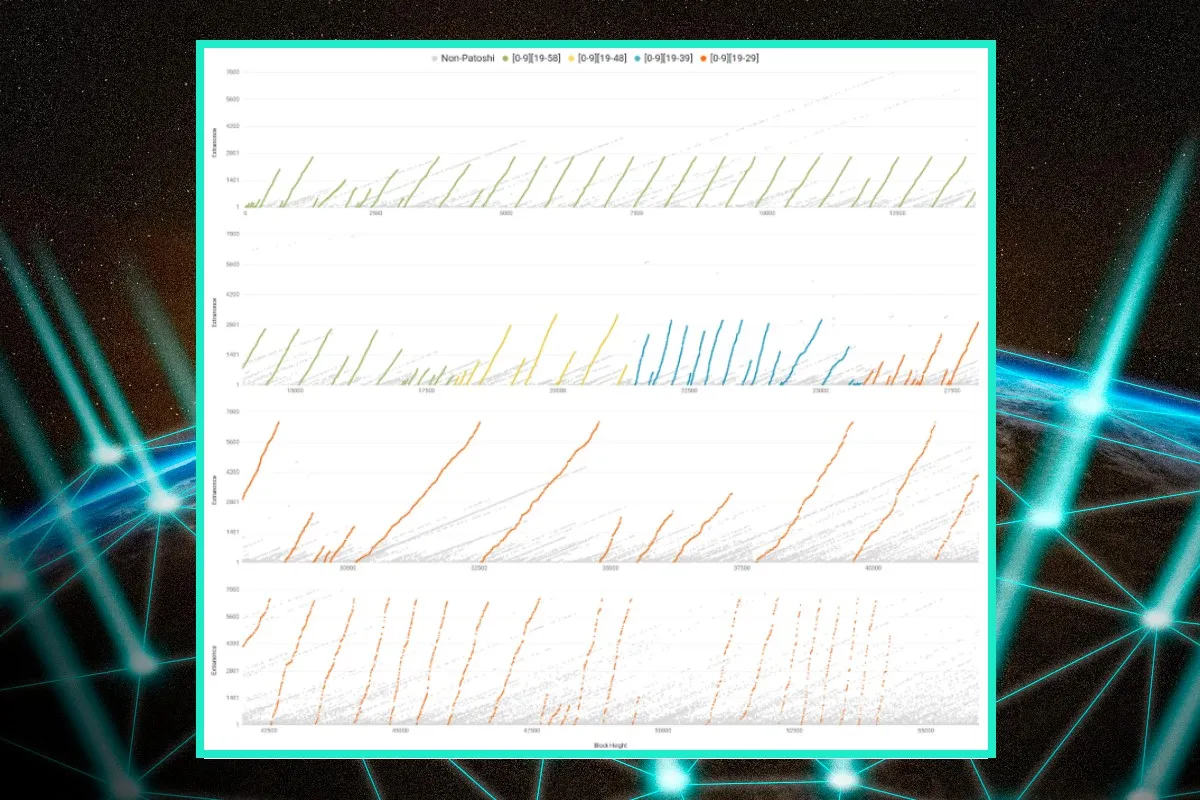 Patoshi pattern.jpg