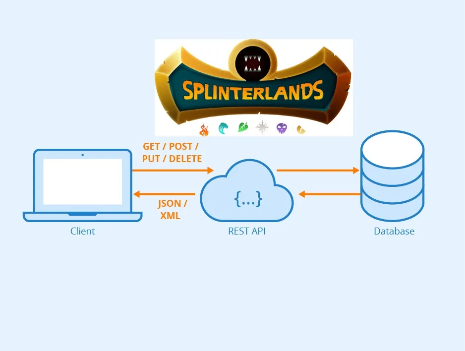 Splinterlands-API.jpg