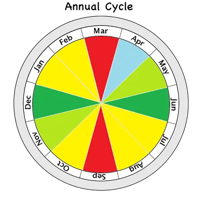 annual_cycletemp.png
