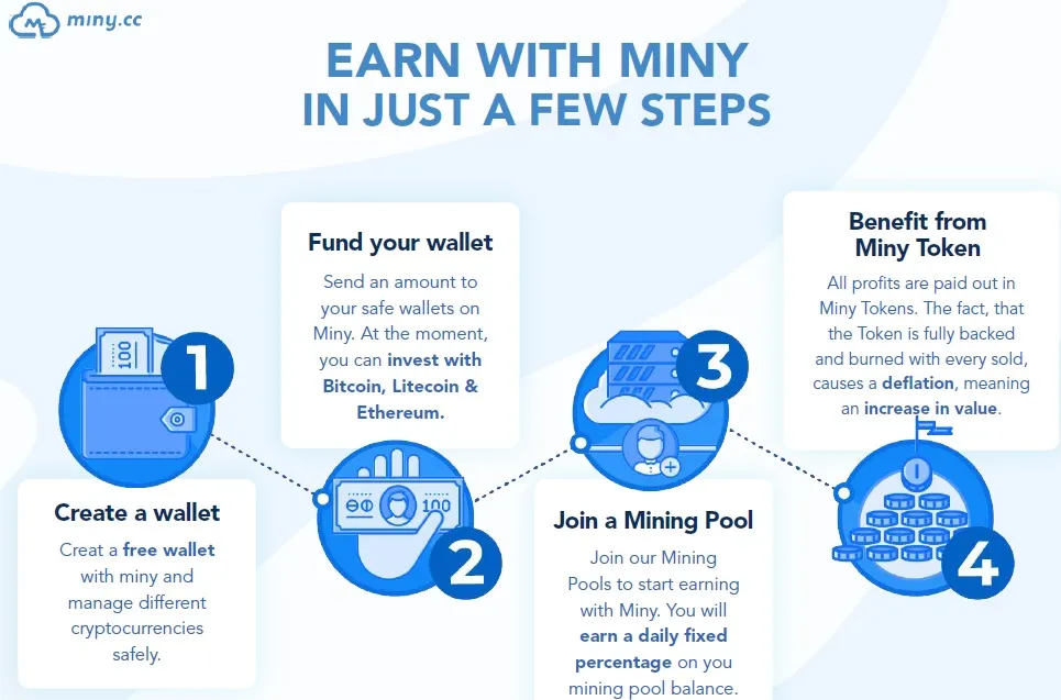 miny_earnwithminy.jpg