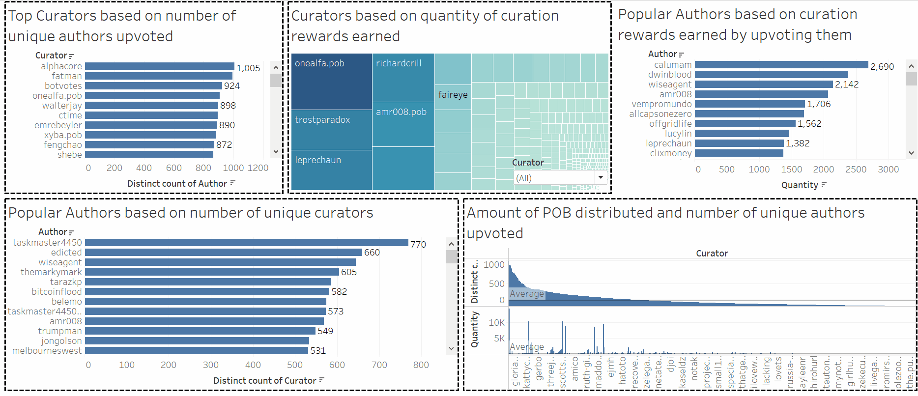 curation_dashbord.gif