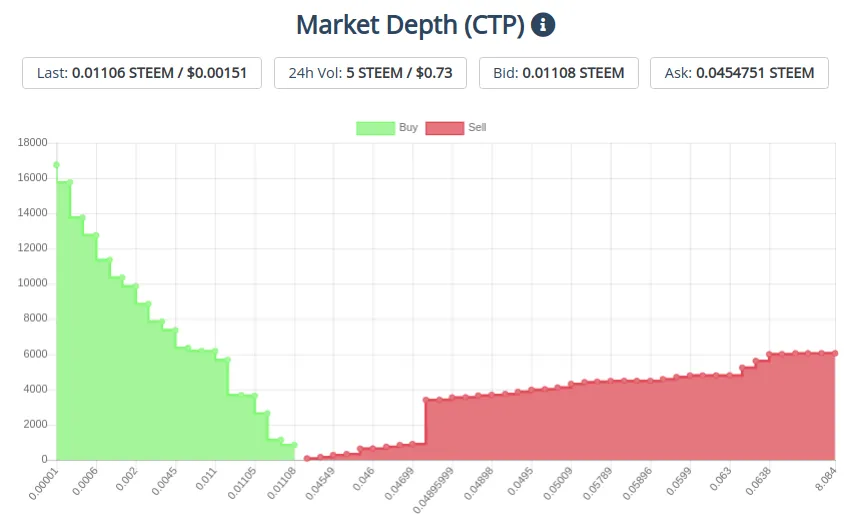 27oct2019ctpchart.png