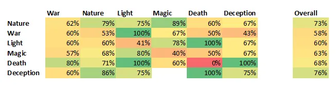 " "Summary Matchup.png""