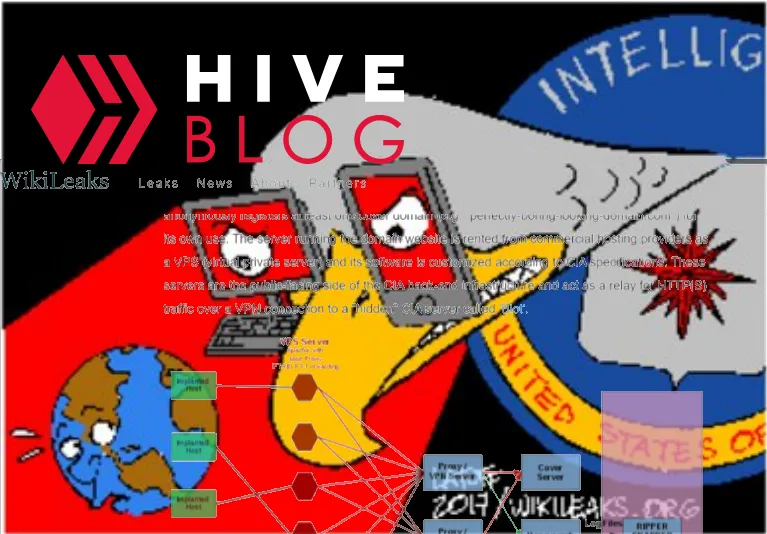 wikileaksCIA-hive.png