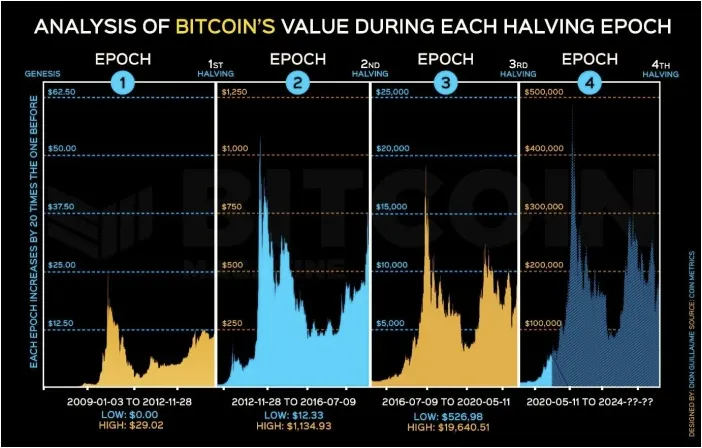 Bitcoin halving.png