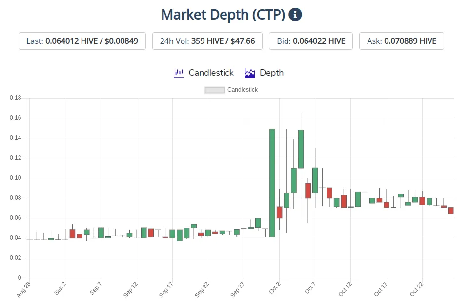 27oct2020ctptoken.png