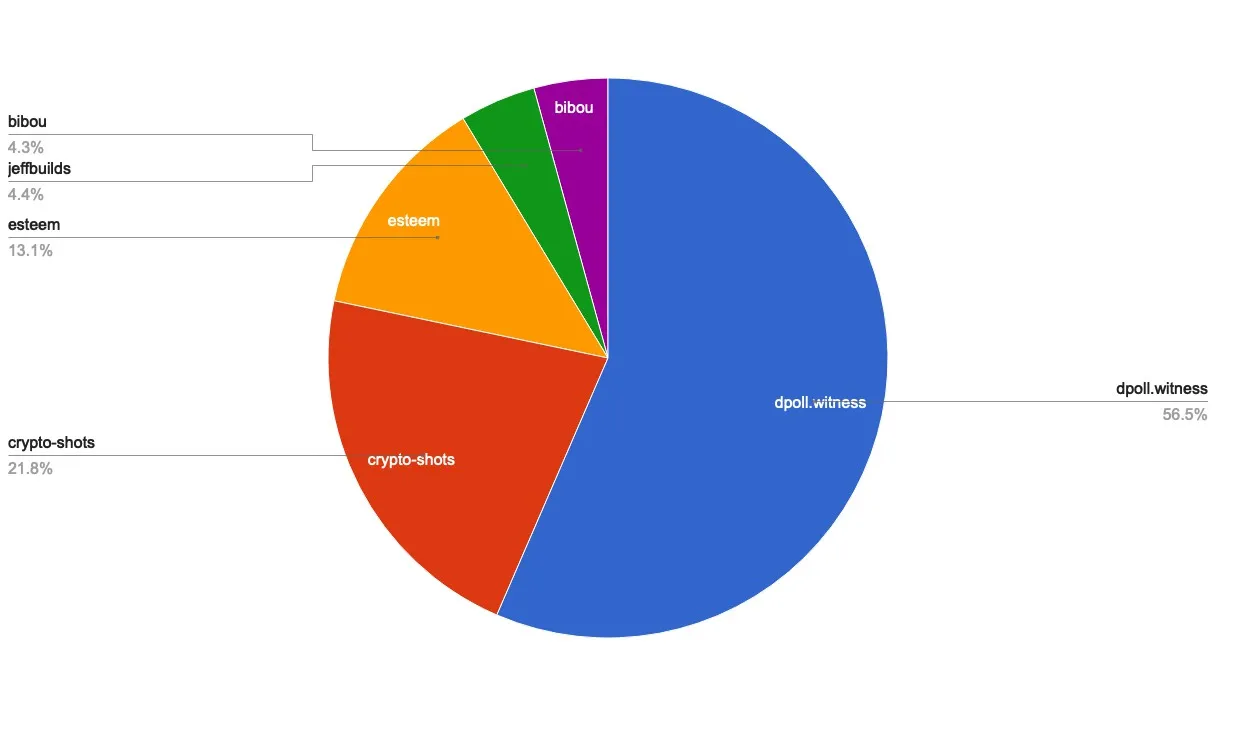 chart-Under 120.jpg