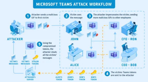 microsoft teams account hijacking