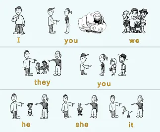 Image result for he she I we