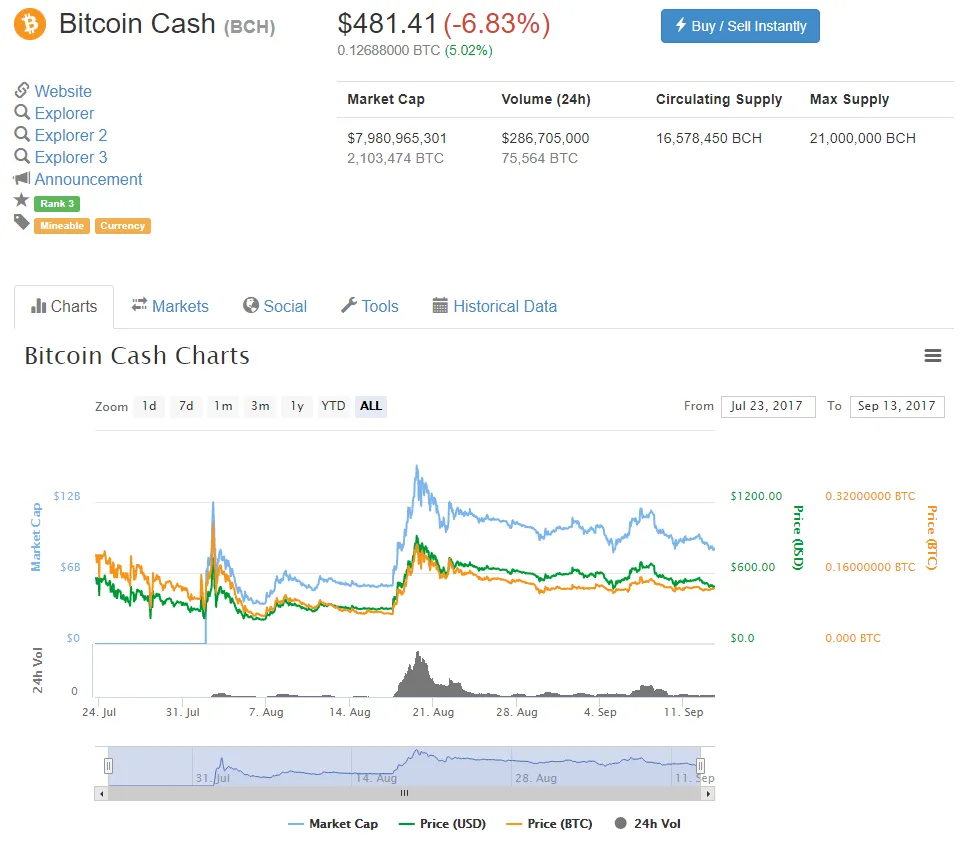 QUE.com.20190913.CoinMarketCap.BitcoinCash.481