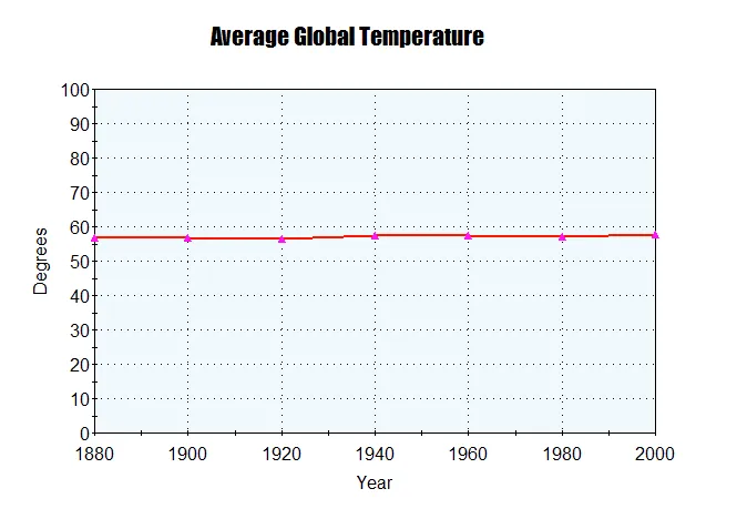 ClimateChangeNOT.PNG