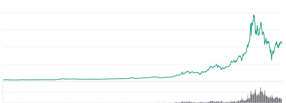 bitcoinchart2018.png