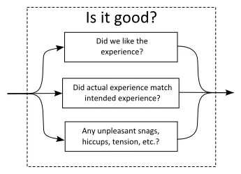 PlaytestIsItGood.png