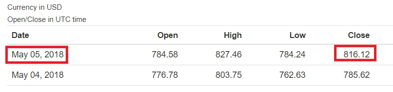 ETH-Closed-Day-6.png