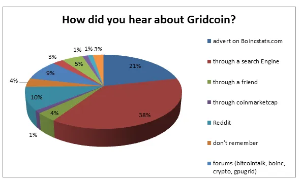 how_did_you_hear.PNG