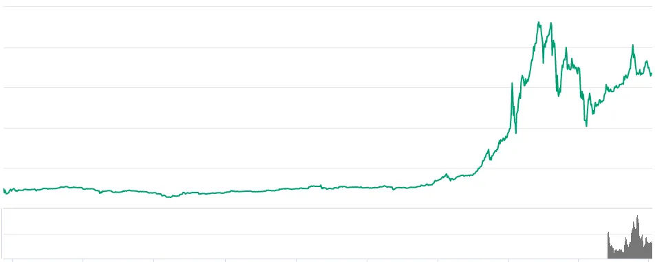 bitcoinchart2014.png