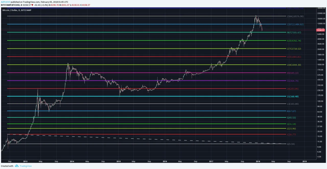 fib 2-5-18 3.png