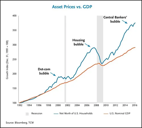 asset-prices-GDP.png