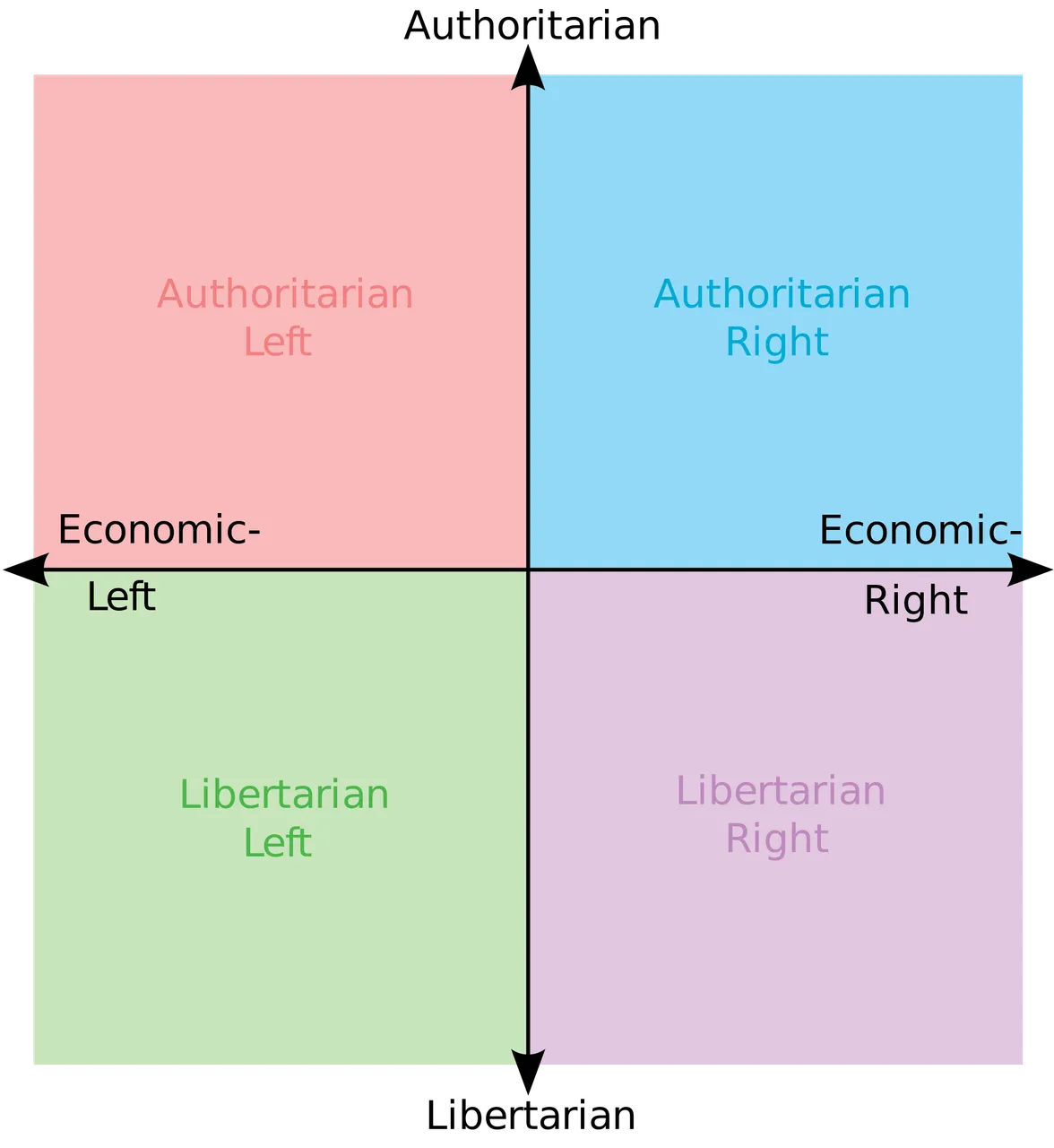 politicalcompass.png