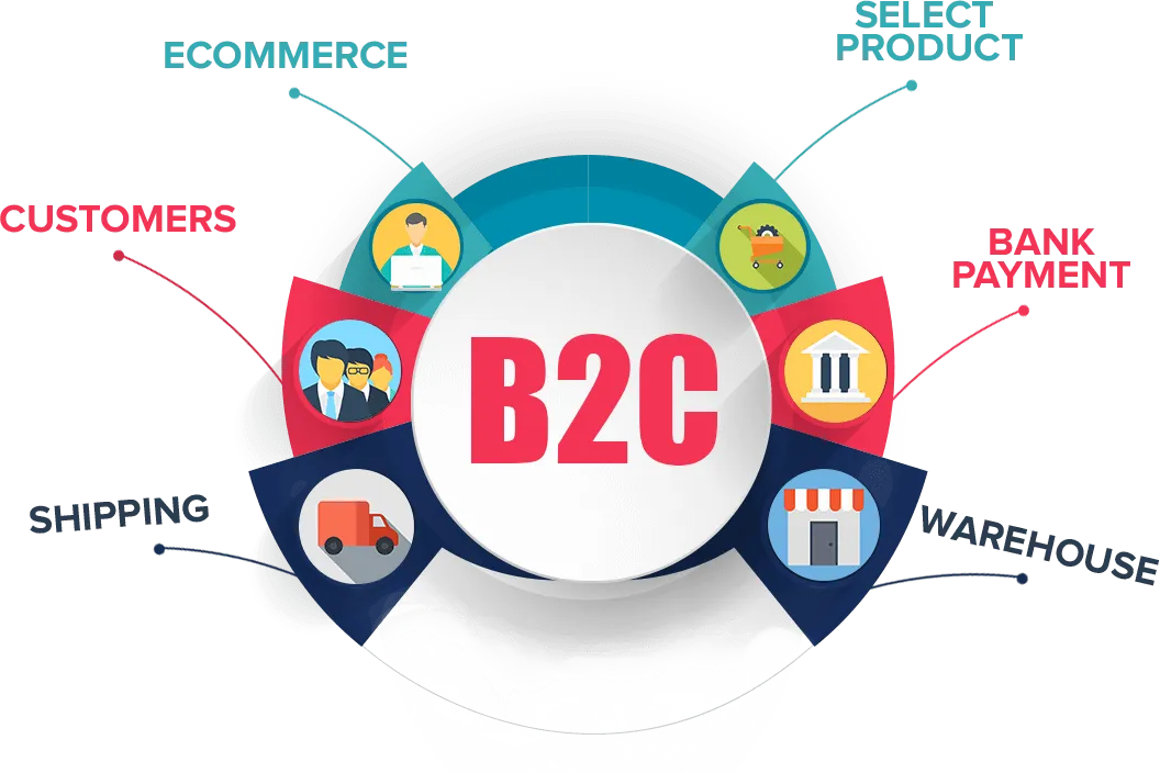 b2c_solution_img.png