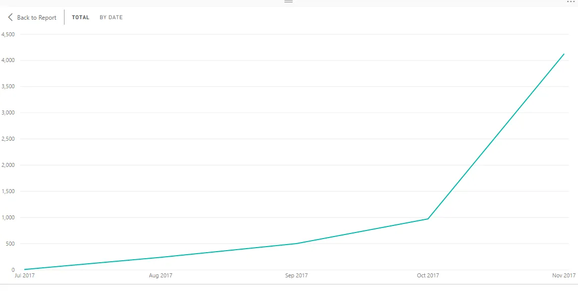 rewards_by_month.png