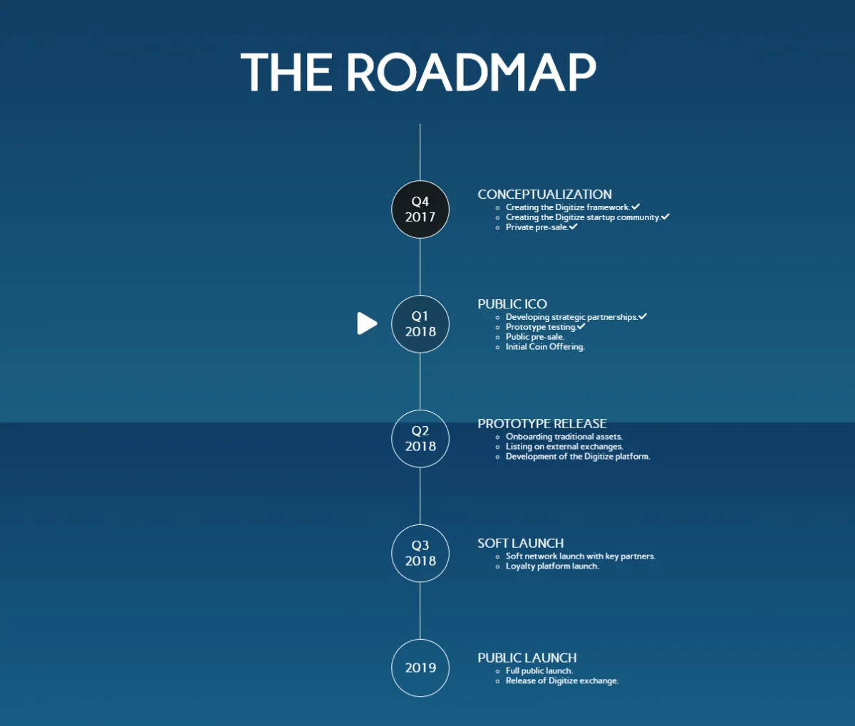 digitize-roadmap.png