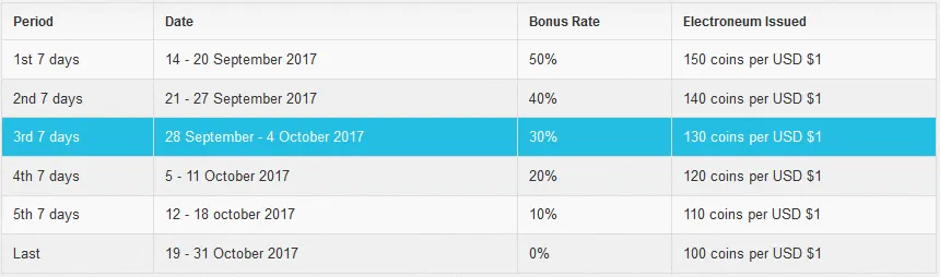 electroneum-tier.jpg