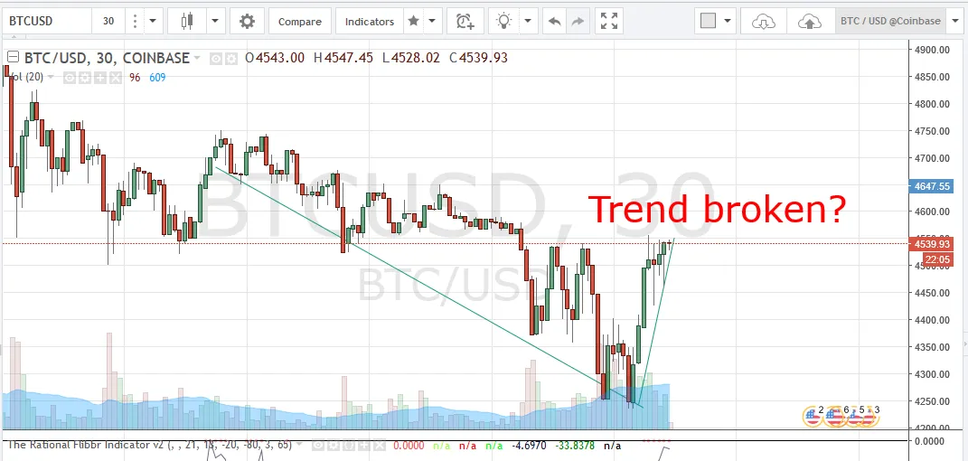 Bitcoin prices.png