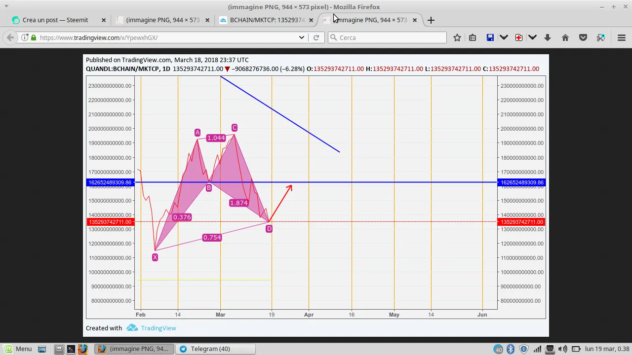 marketcp chart.png