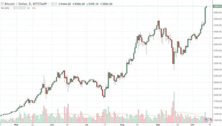 btcusd-2-768x437.png