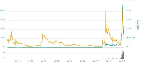 coinmarket cap.JPG