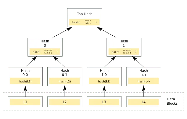 Hash_Merkle_Tree.png