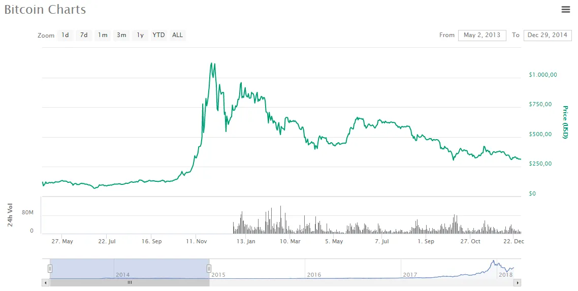 bitcoinchart2015.png