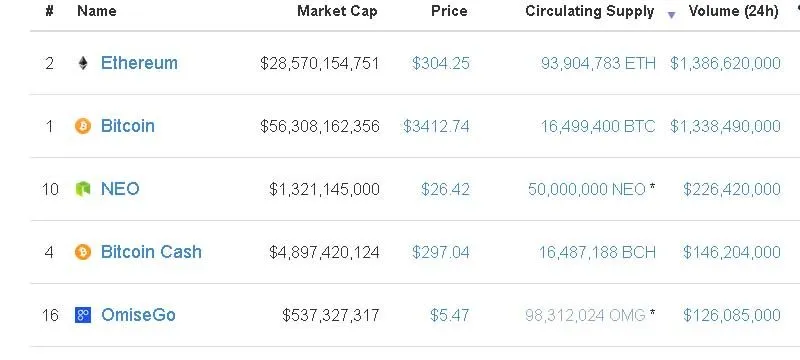 NEOcoinmarketcap.jpg