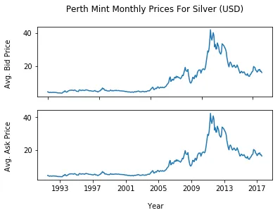 perthSilver_plot.png