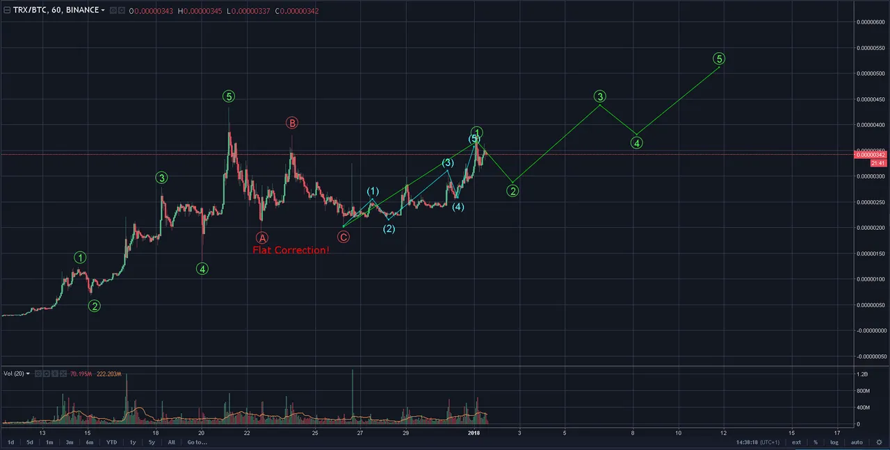 TRX-BTC_18.01.01.png